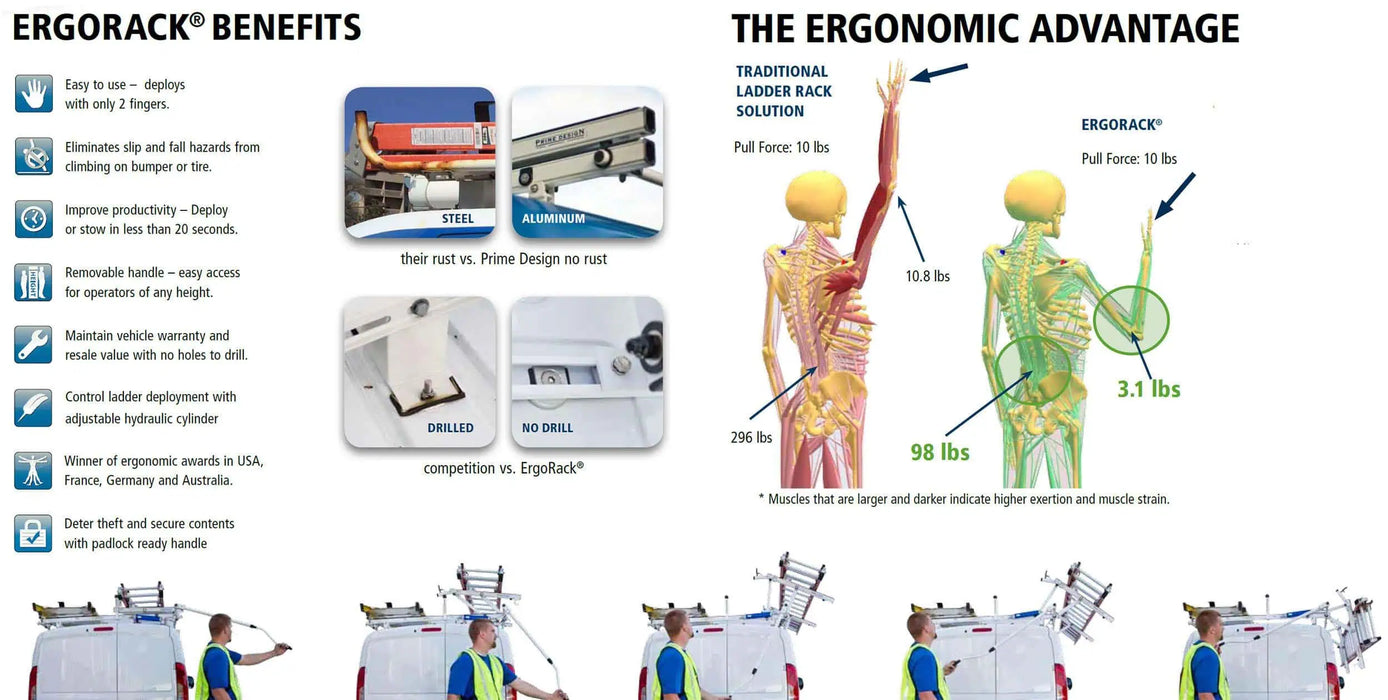 ErgoRack Double Side Drop Down Ladder Rack - RAM Promaster 2014-Present (Low & High Roof) - RR-PM-72-M